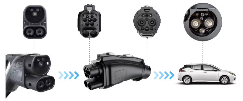 Adaptador DC de CCS2 → GBT thumbnail