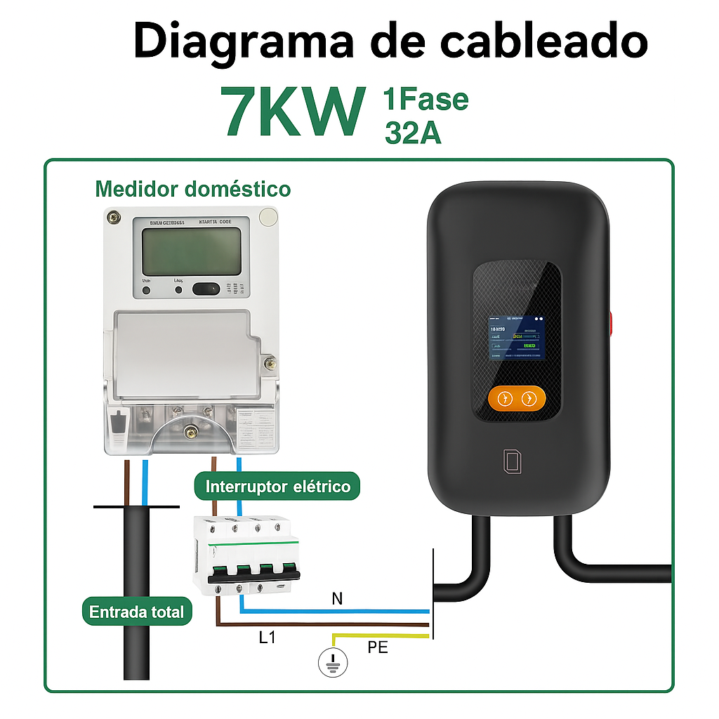 EV cargador 8-32A 7.6KW 11KW 22KW 3 fases thumbnail