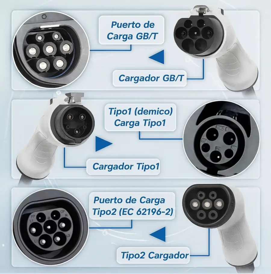 Wallbox GBT 7kW Wi-Fi thumbnail
