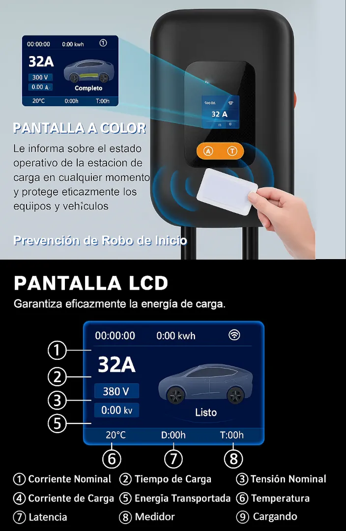 EV cargador 8-32A 7.6KW 11KW 22KW 3 fases thumbnail