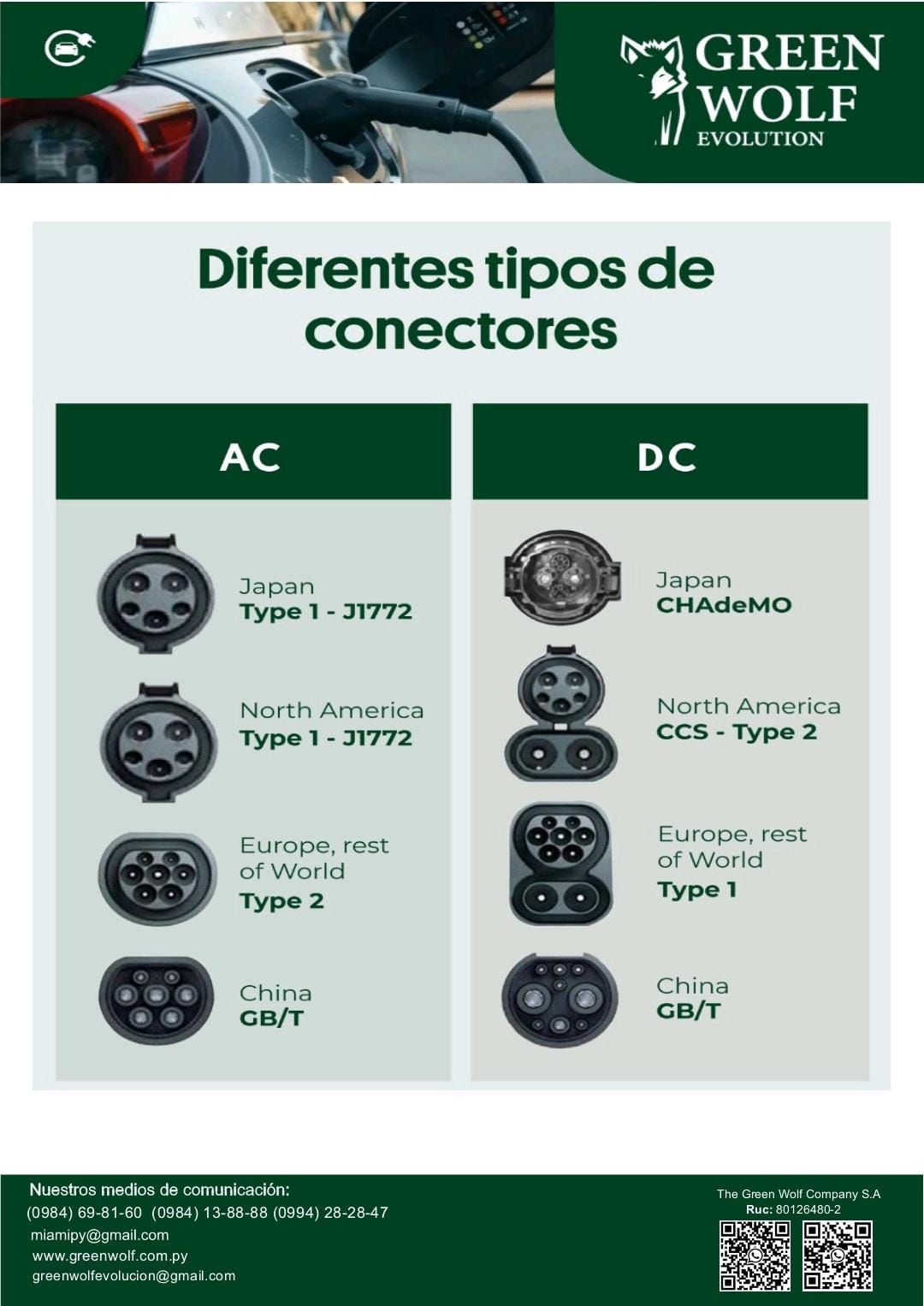 Pack de conectores para vehículos eléctricos