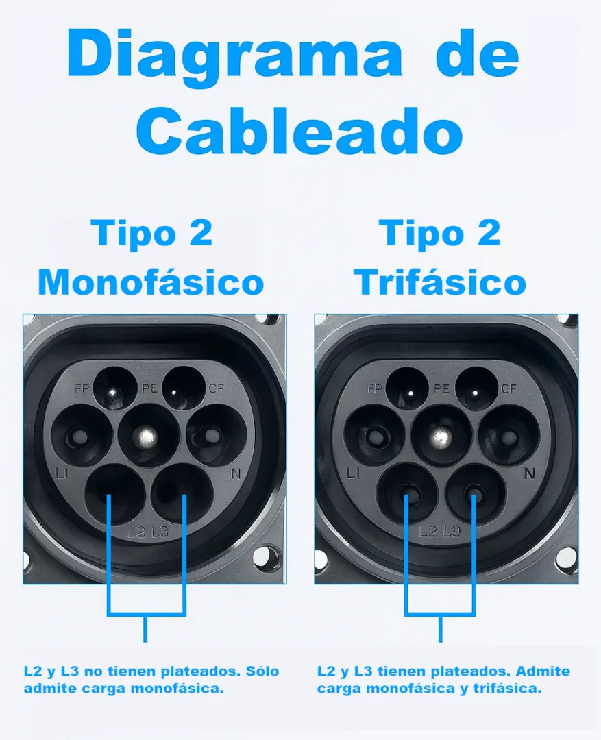 diagrama de conectores